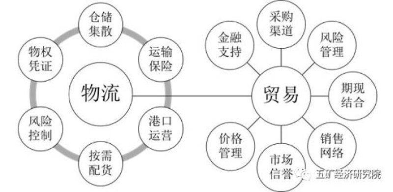 检验检疫技术中心改革的未来方向何在？